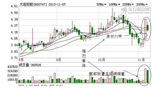 大連控股股票最新消息深度解析報告