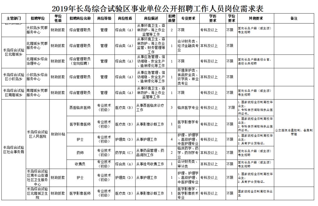 長(zhǎng)島縣特殊教育事業(yè)單位最新人事任命及動(dòng)態(tài)更新