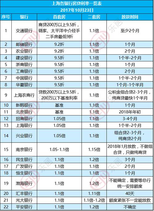 各個銀行最新房貸利率,最新房貸利率動態(tài)，各個銀行的調(diào)整與影響