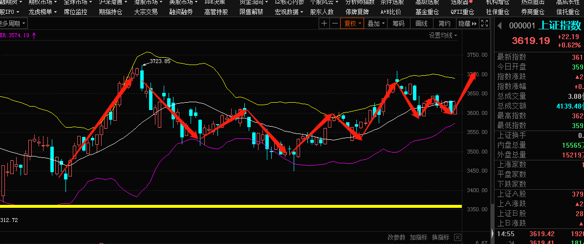 股票最新行情深度解析與走勢預測