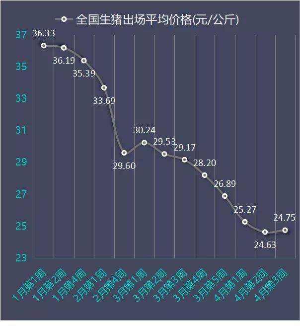 生豬最新價格行情深度解析