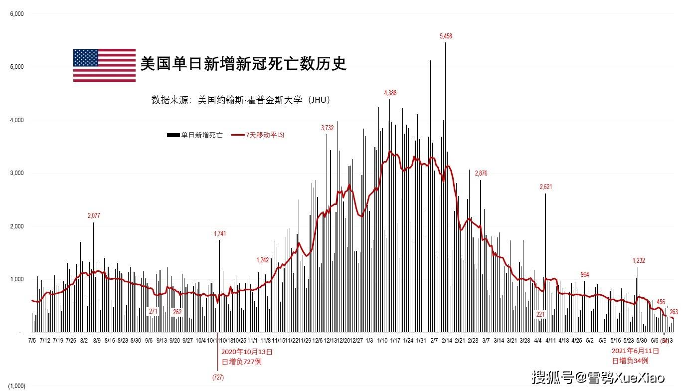 美國疫情最新消息綜述與動態更新