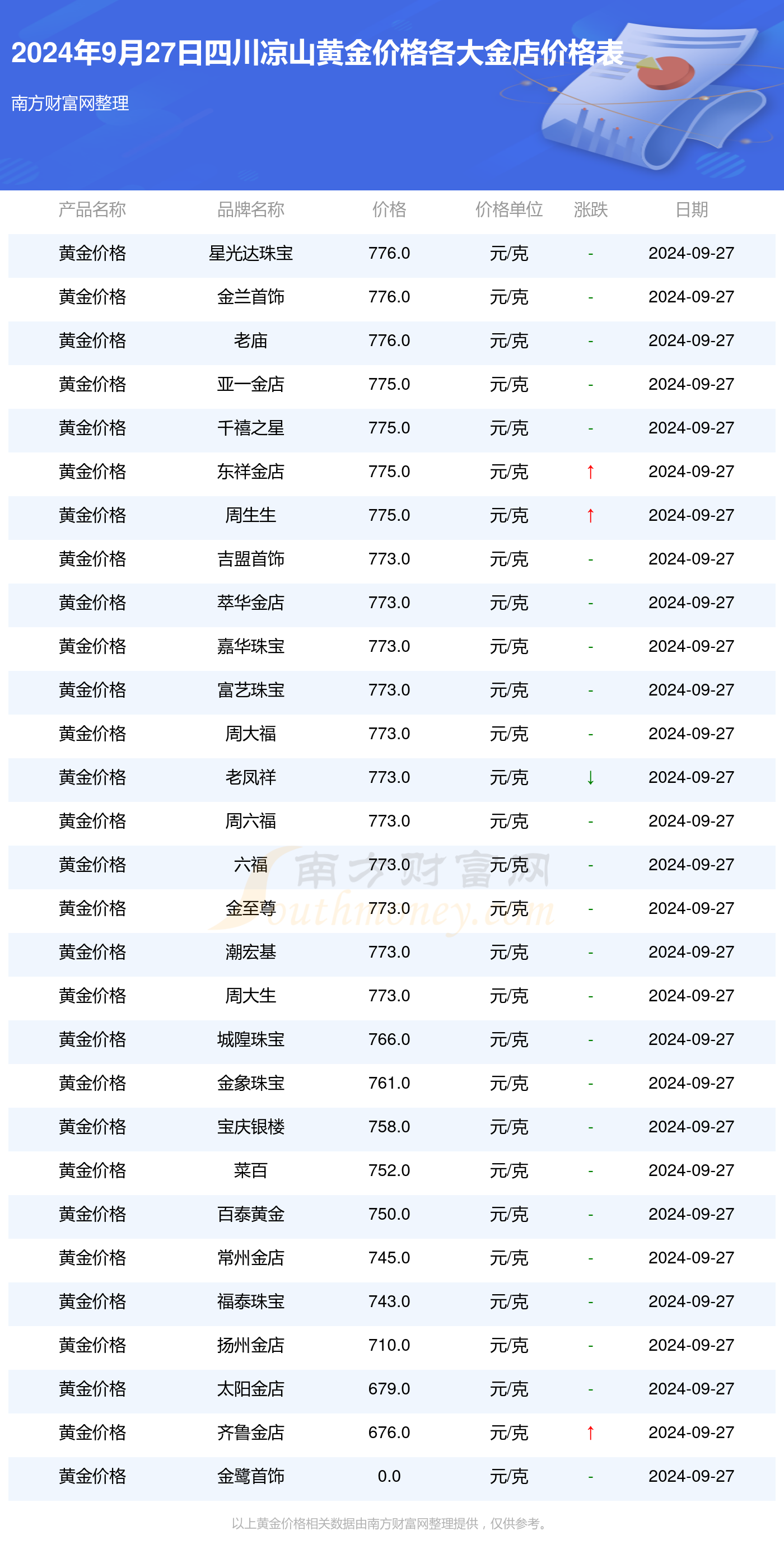 今日金價行情深度分析，最新價格表與市場洞察