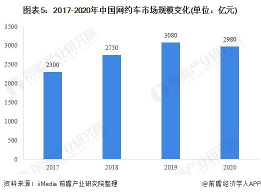 最新網(wǎng)約車平臺數(shù)據(jù)解析與洞察