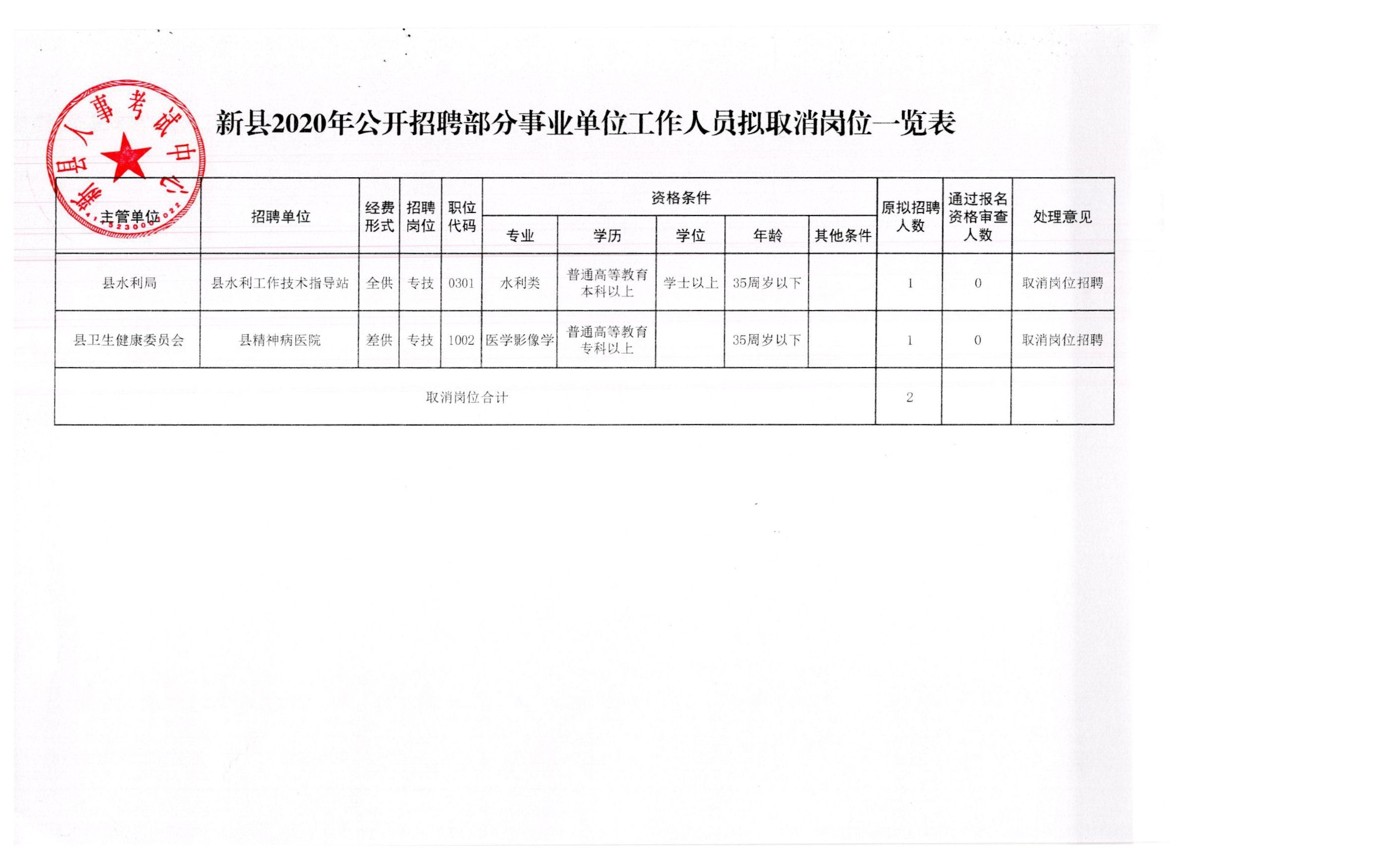 平陰縣應(yīng)急管理局最新招聘信息全面解析