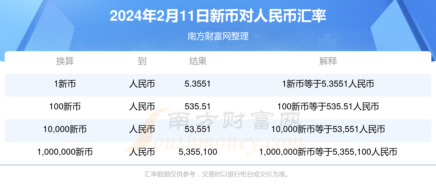 最新新幣人民幣匯率,最新新幣人民幣匯率，影響、走勢與應對策略