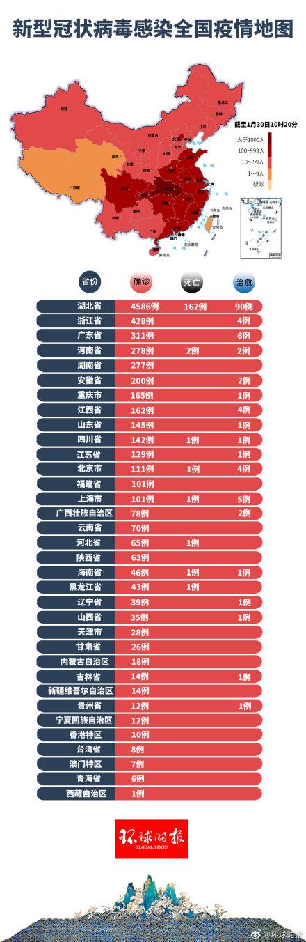 14日最新疫情報(bào)告,關(guān)于最新疫情報(bào)告的綜合分析——聚焦XXXX年XX月XX日數(shù)據(jù)報(bào)告