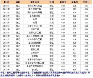 貴州高考分?jǐn)?shù)線最新,貴州高考分?jǐn)?shù)線最新動態(tài)及其影響