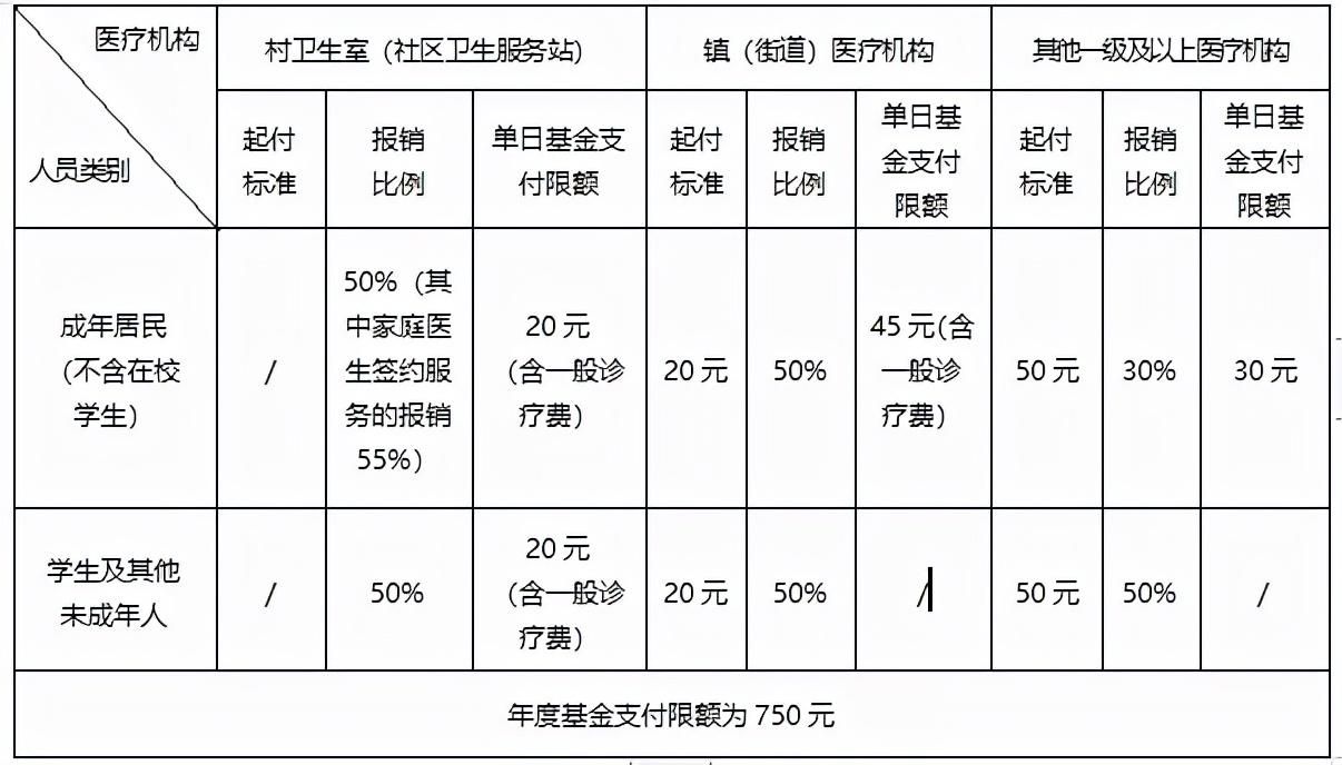 居民醫保的最新政策,居民醫保的最新政策，解讀與影響分析