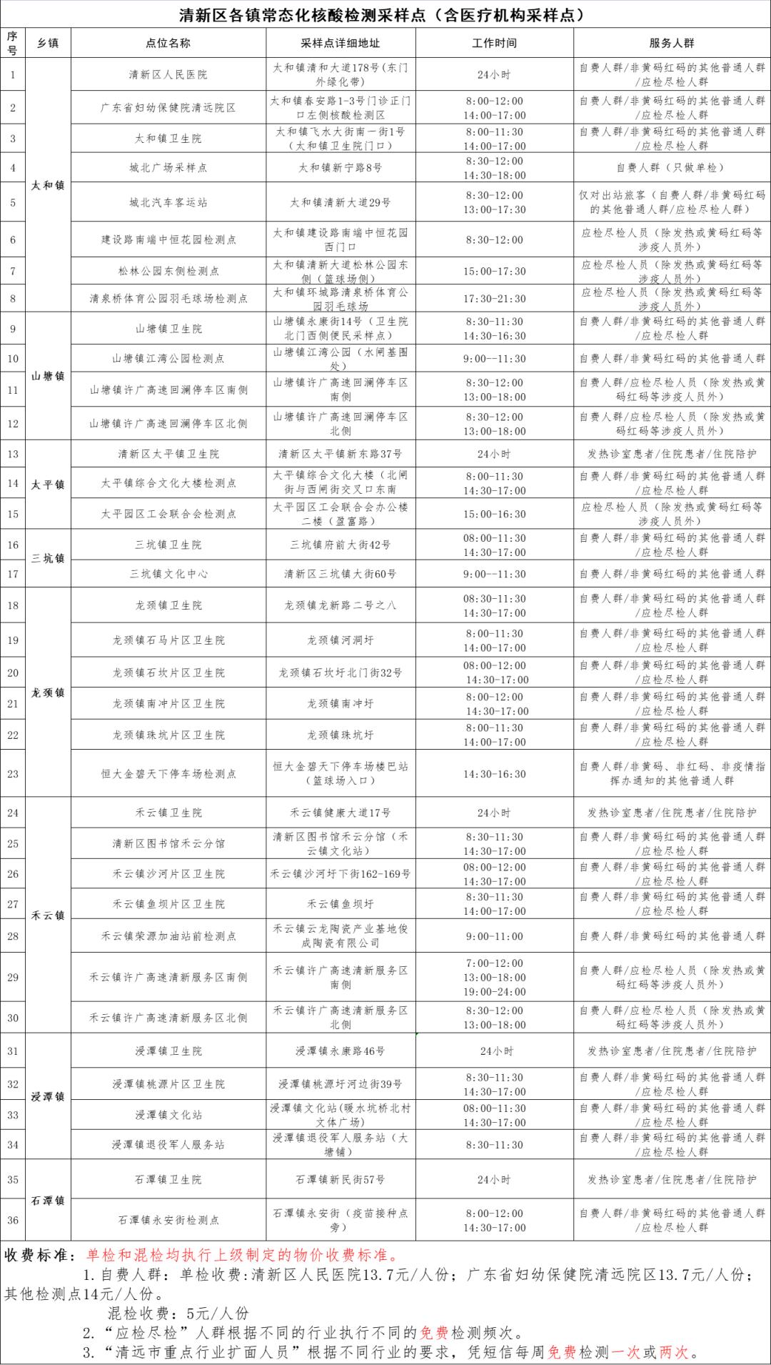 今日國內(nèi)最新疫情消息概覽，最新動態(tài)與進(jìn)展報告