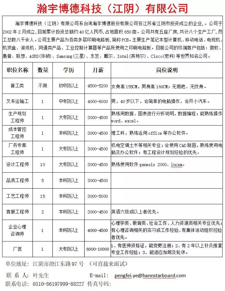 江陰最新招聘信息深度解析與動態概覽