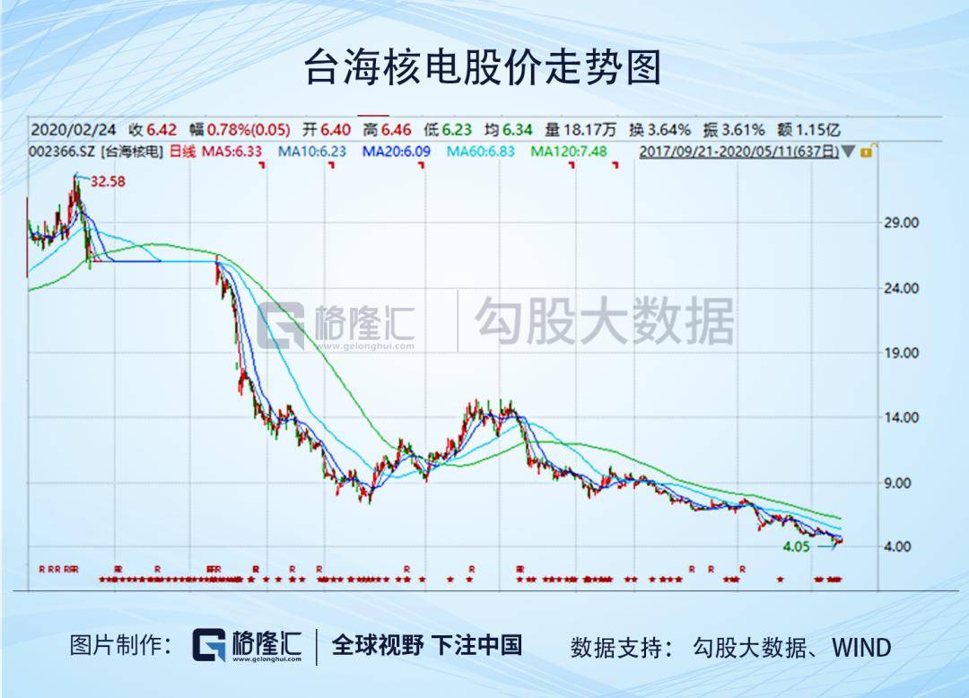 臺(tái)海核電股票最新動(dòng)態(tài)分析與股票行情展望