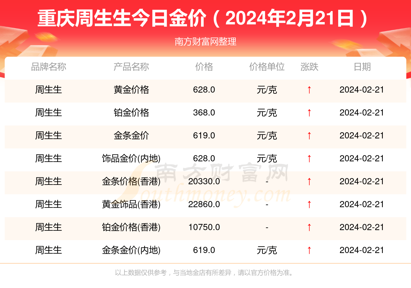 今日金價行情更新，最新金價一克多少？