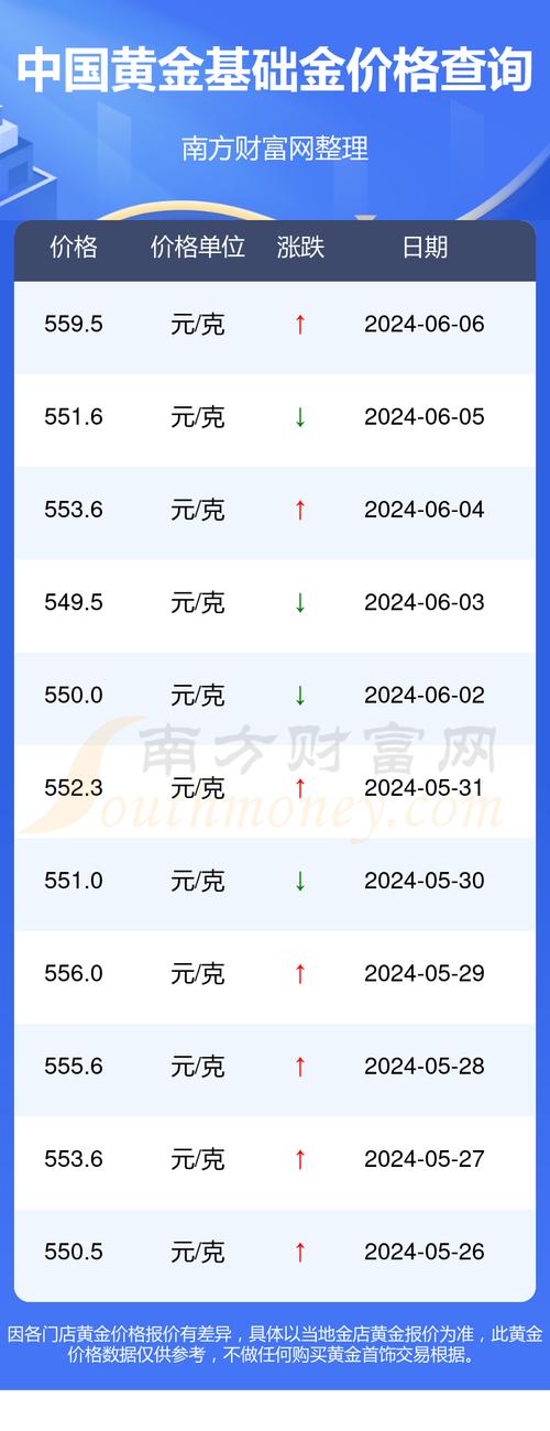 今日金價波動解析，最新實時金價與波動因素全解析