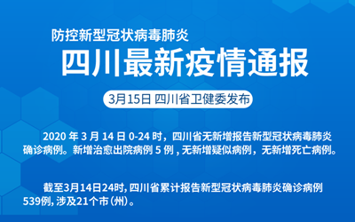 四川最新疫情通報今天,四川最新疫情通報今天