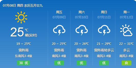 聶隆村最新天氣預報概覽