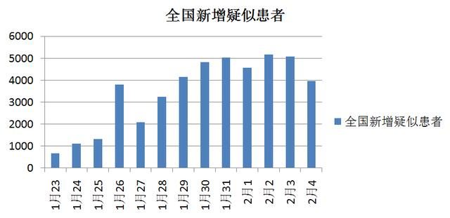 青島市肺炎疫情最新數(shù)據(jù)報(bào)告發(fā)布