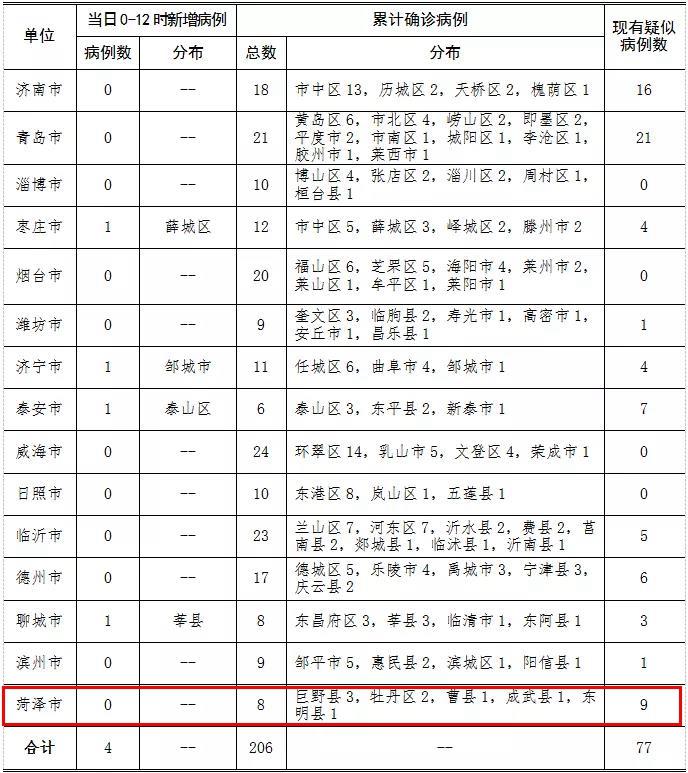 全球疫情疑似病例最新動態及應對策略，全球防控形勢分析