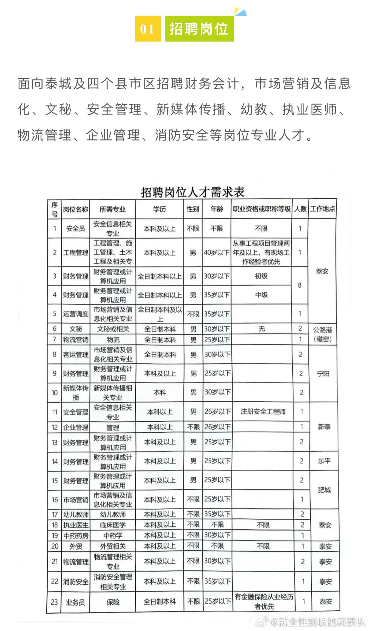 子洲縣市場(chǎng)監(jiān)督管理局最新招聘信息全面解析