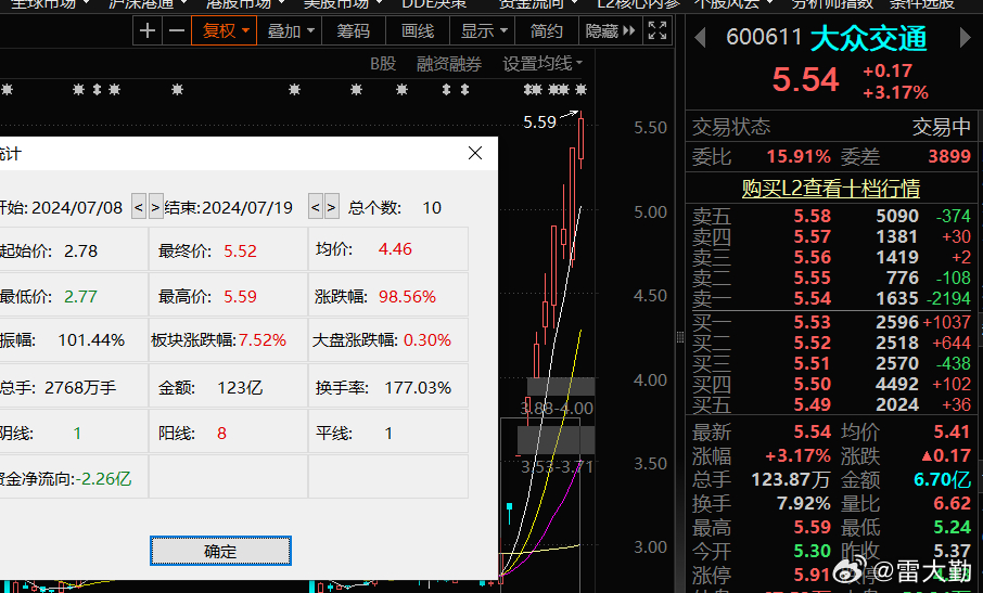 大眾B股最新消息全面解析與動態更新