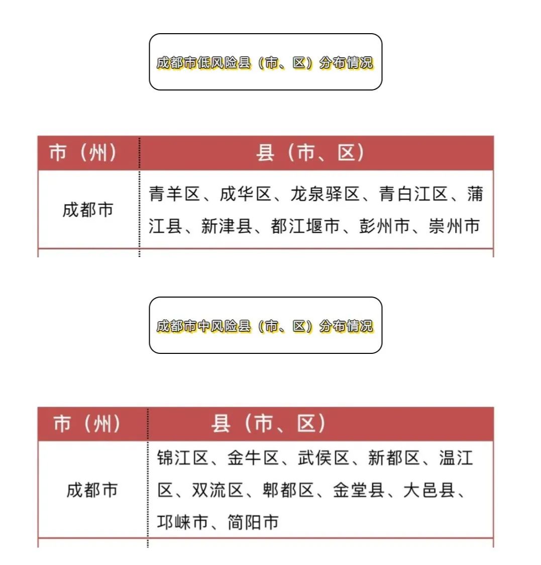 成都五個(gè)區(qū)最新疫情情況分析與概述