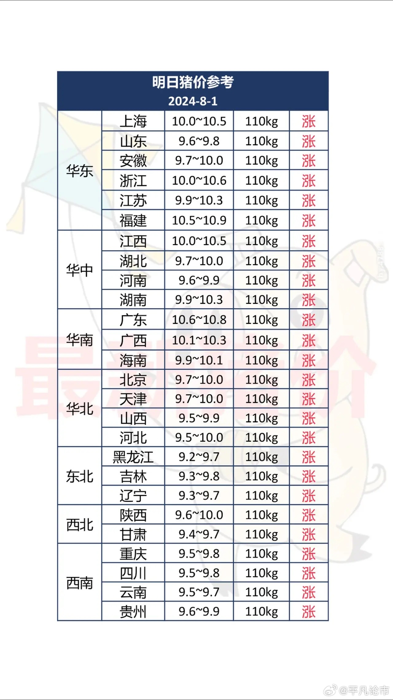 三聚氰胺 第13頁