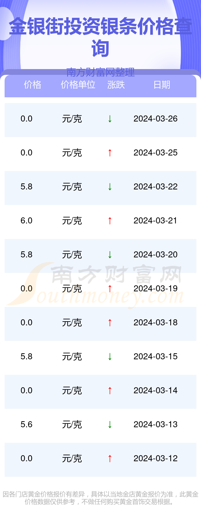 增塑劑 第12頁