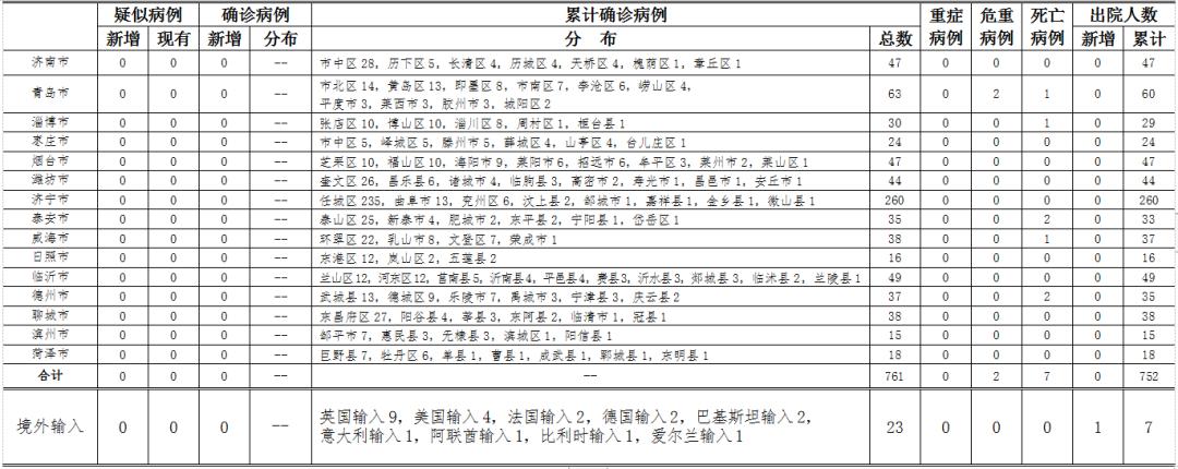 山東新增病例最新消息深度解析與報告