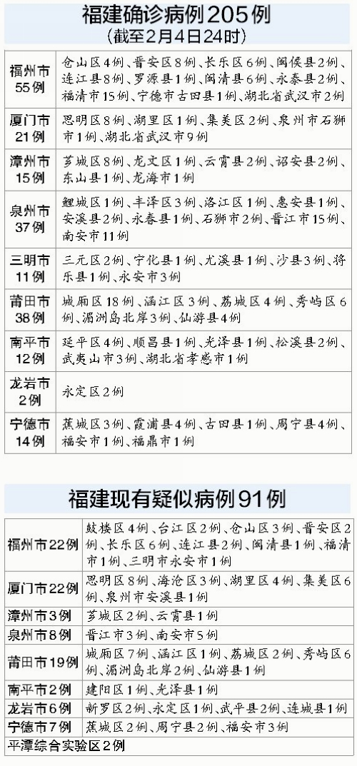 福建確診病例最新分析報告，最新數據概覽與趨勢解讀