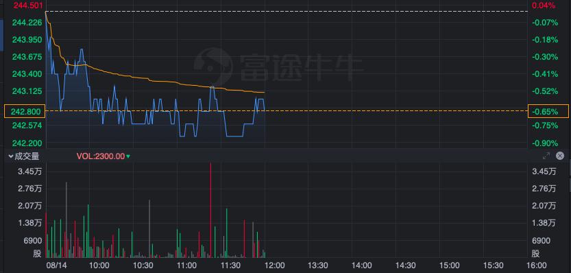 京東港股最新股價動態(tài)分析與走勢預(yù)測