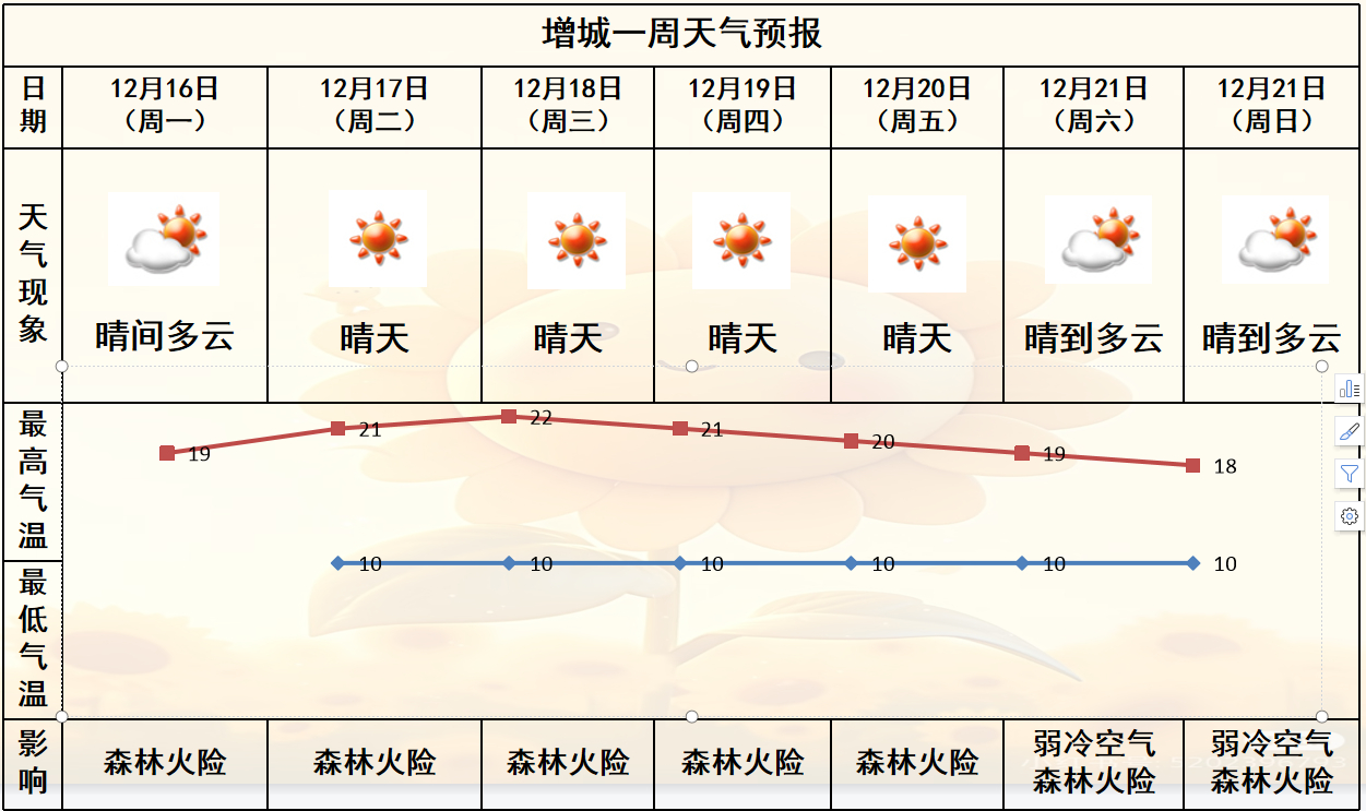 8日最新天氣預(yù)報(bào),最新天氣預(yù)報(bào)，未來八日的天氣展望