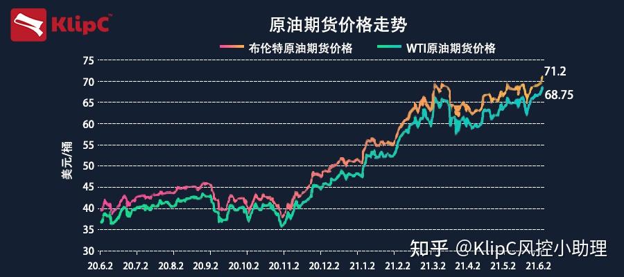 今日原油價格最新動態分析與概述