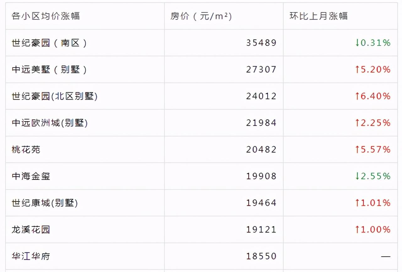 江都房價(jià)2019最新消息,江都房價(jià)2019最新消息，市場(chǎng)趨勢(shì)、影響因素與前景展望