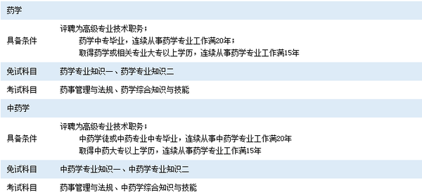 執業藥師最新政策2020,執業藥師最新政策2020，行業變革與未來發展展望