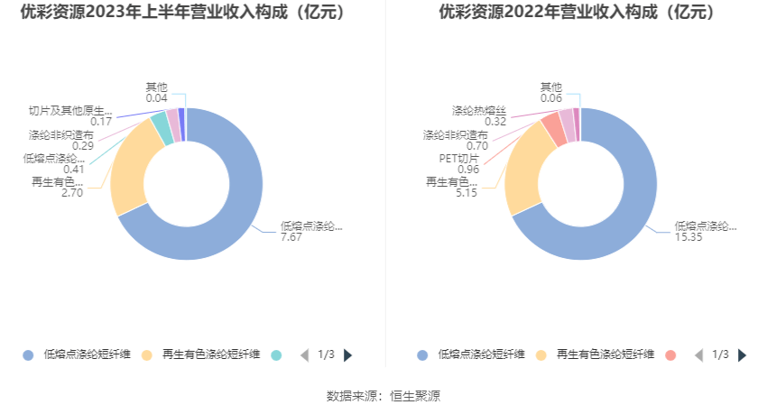 優彩資源上市最新情況,優彩資源上市最新情況