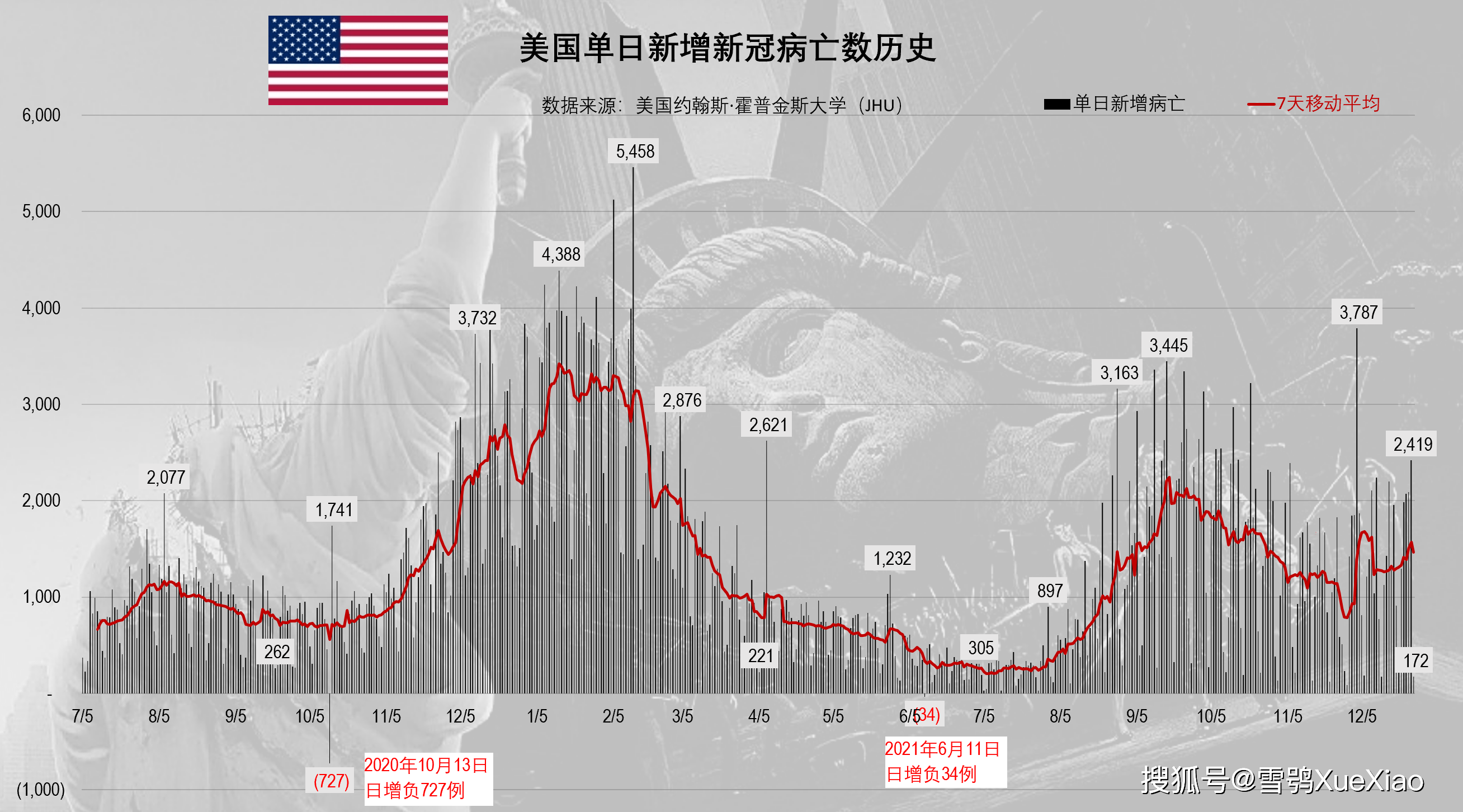 美國(guó)新冠病毒最新確診數(shù)據(jù)及其影響分析