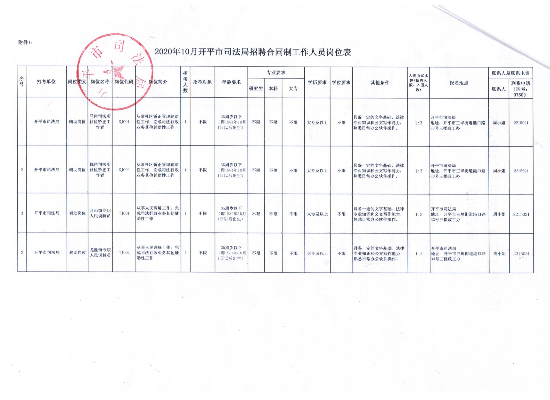 港北區(qū)住房和城鄉(xiāng)建設(shè)局最新招聘信息公示與發(fā)布