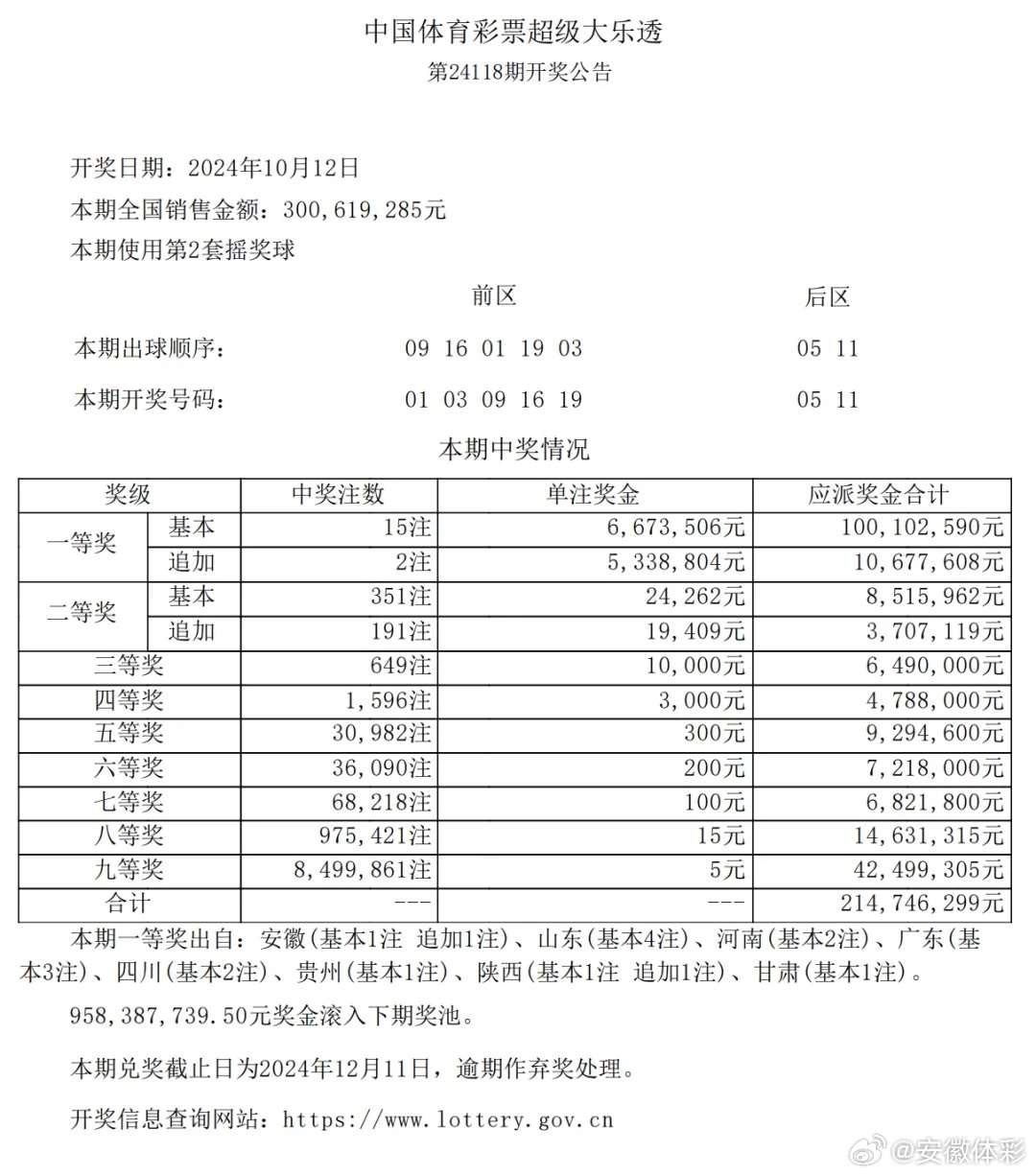 大樂透最新開獎消息揭曉，期待與驚喜交織之夜！