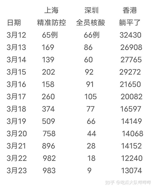 深圳上海疫情最新動態，城市防疫進展、挑戰與消息更新