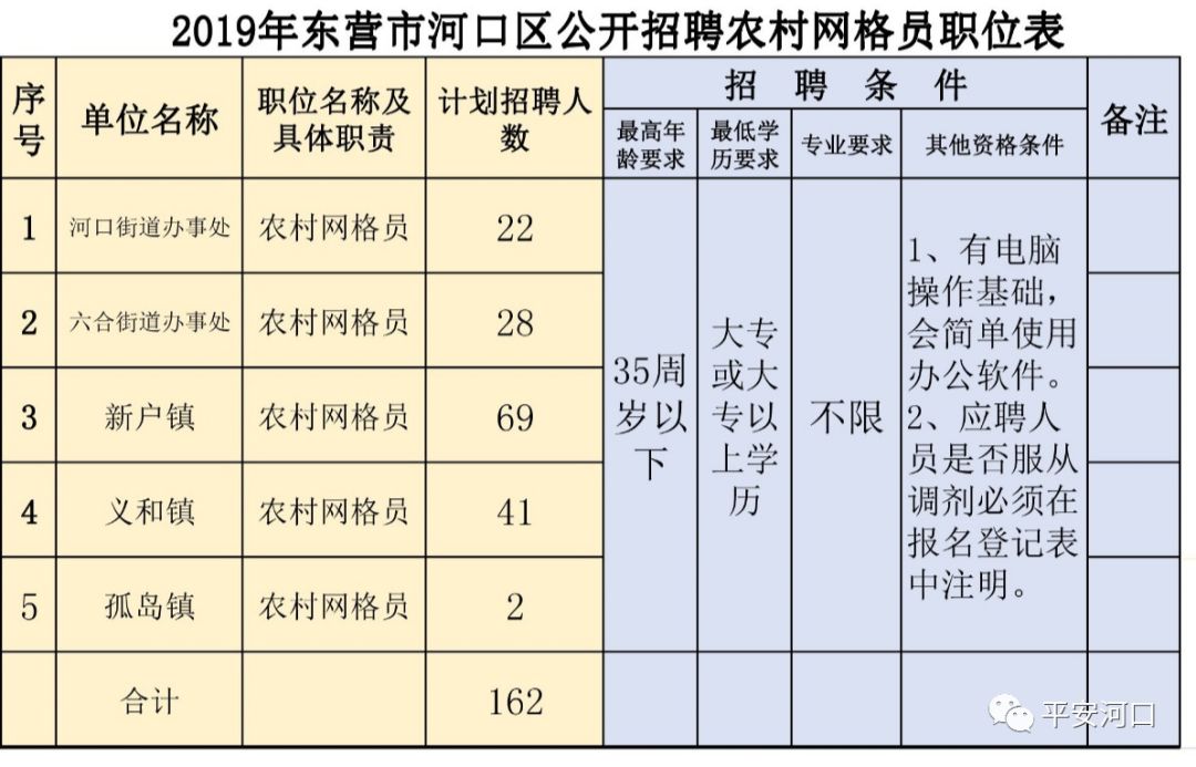 日東村最新招聘信息概覽，最新職位與招聘信息匯總