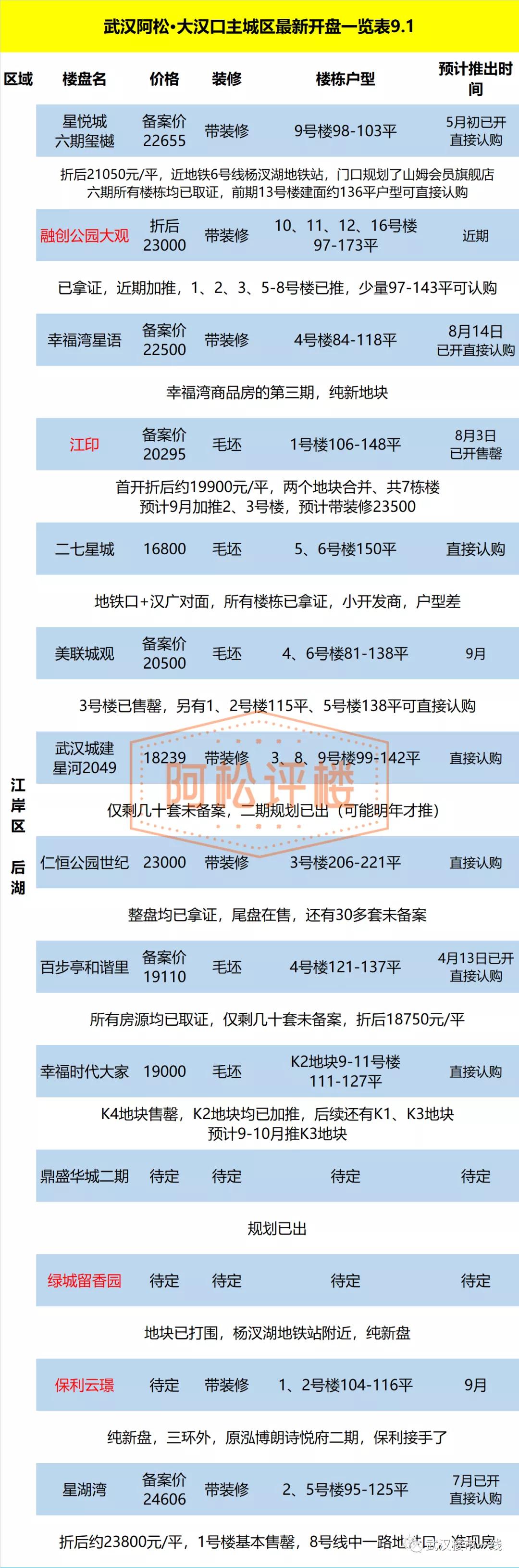 武漢市房價最新動態深度解析及前景展望，最新房價動態與趨勢預測