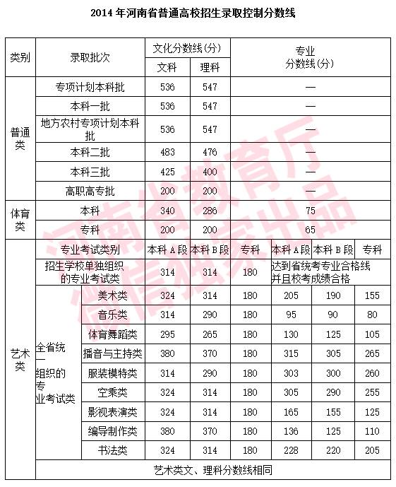 最新河南文科錄取線深度解讀與分析