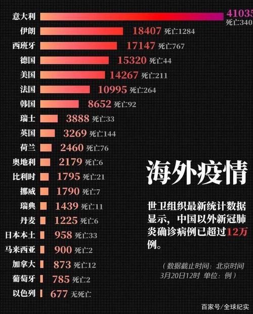 全球及國內疫情最新動態的外視觀察分析