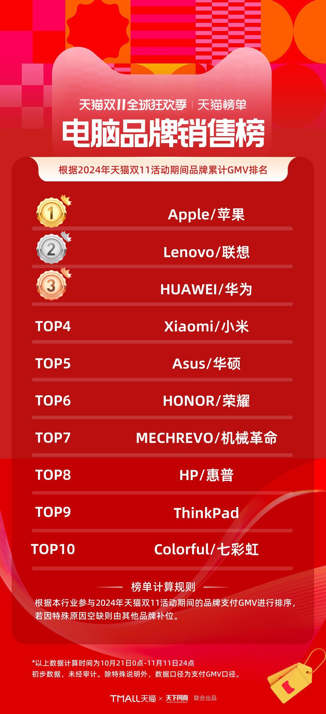 雙十一手機銷量最新排行,雙十一手機銷量最新排行，市場格局與消費者偏好分析